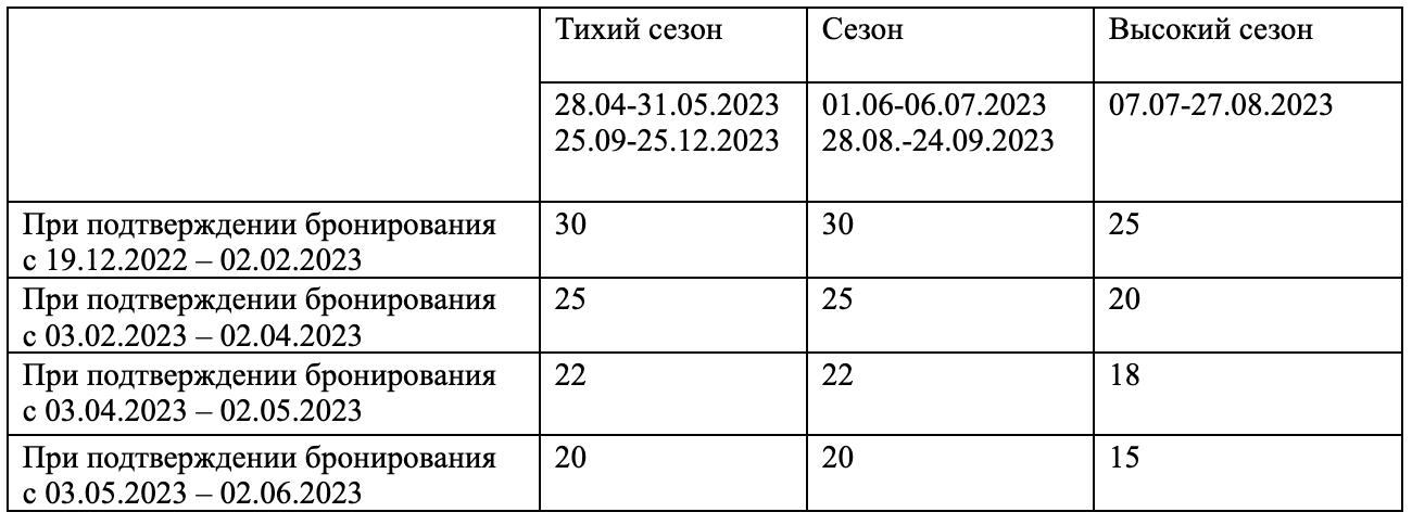 раннее бронирование